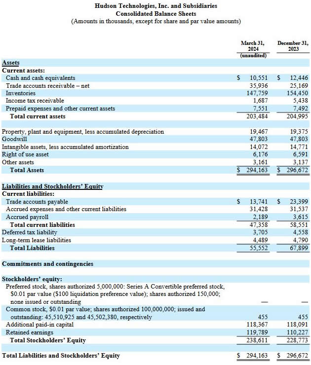 First Quarter 2024 Results