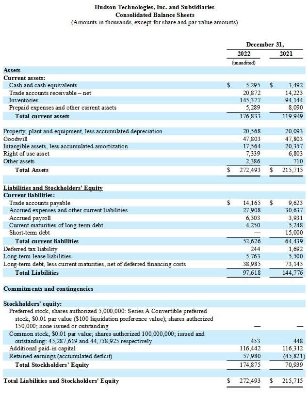 4th Quarter 2022 Earnigs Report