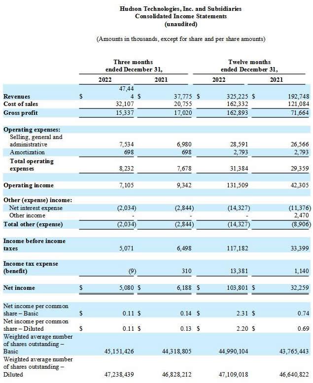 4th Quarter 2022 Earnigs Report