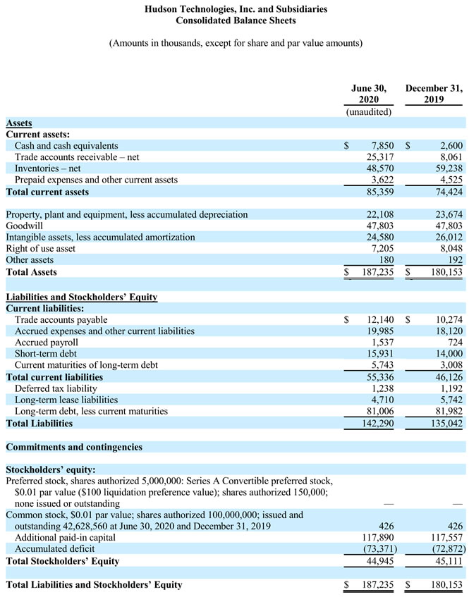 Hudson 2Q2020 Earnings Release