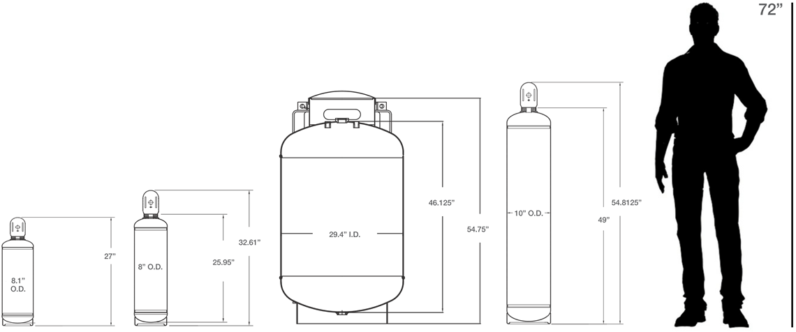 R-134A Cylinder sizes