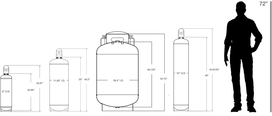 R-404A Cylinder Sizes