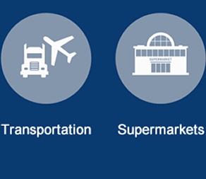 Transportation and Supermarkets