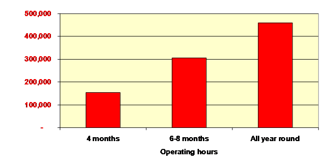 Do you know how your chiller system operating costs impact your bottom line?