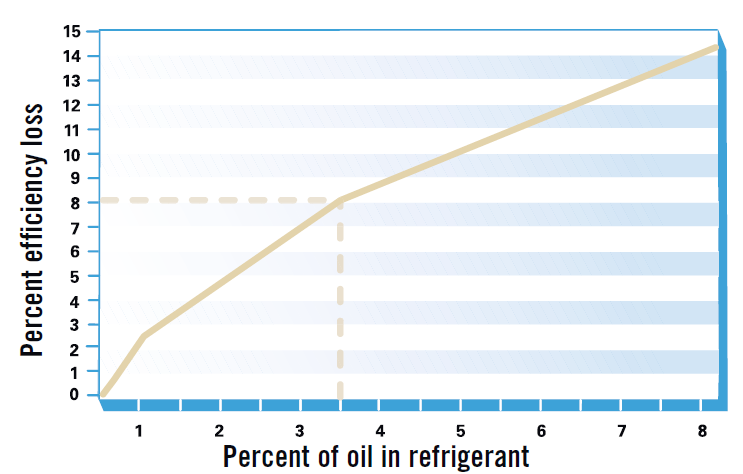 Case Study: Oil Contamination Hits the Bottom Line